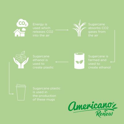 Americano® Renew 350 ml insulated tumbler - Pink - Image 4